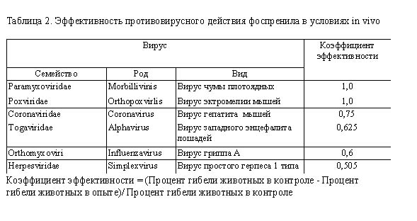 схема вакцинации вирусного гепатита а схема вакцинации вирусного гепатита а